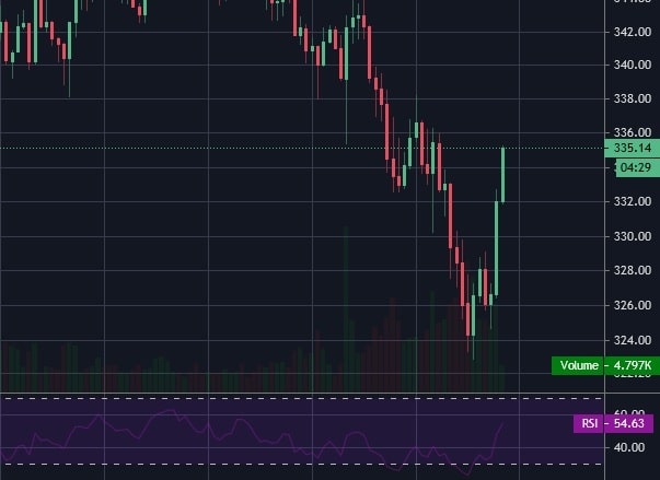 How to do Technical Analysis for Cryptocurrency Trading on Gate.io