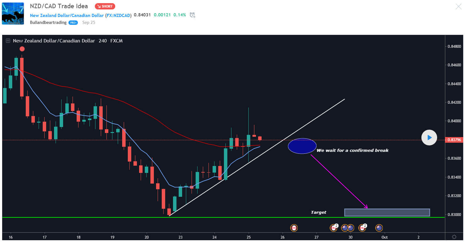 Top 10 Cryptocurrency Traders To Follow with Gate.io: Best TradingView Chart