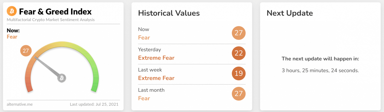 What is Crypto Fear & Greed index in Gate.io
